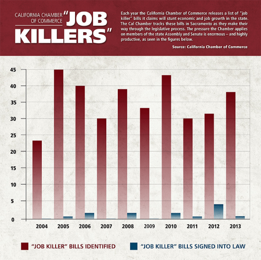 Job-Killers-Graph