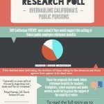 Click on infographic